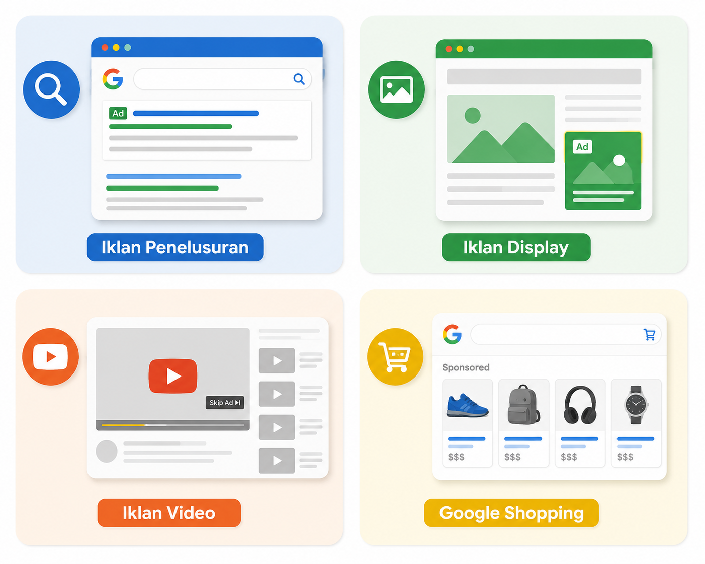 Meningkatkan Penjualan dengan Jasa Google Ads - Gambar 2