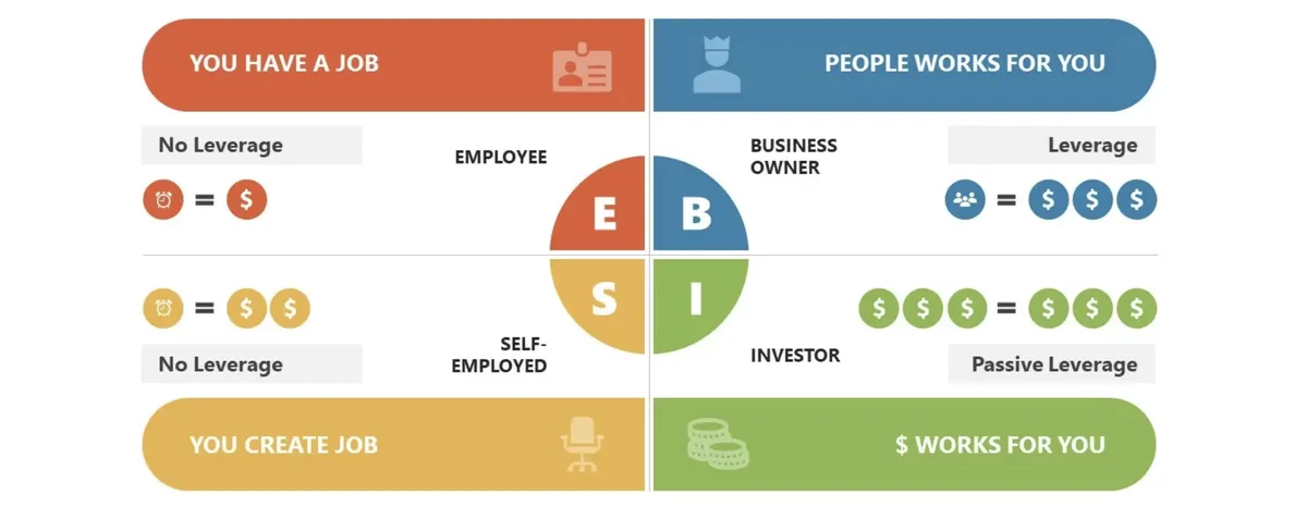 Dari Mindset hingga Marketing: Bekal Wirausaha Muda - Gambar 2