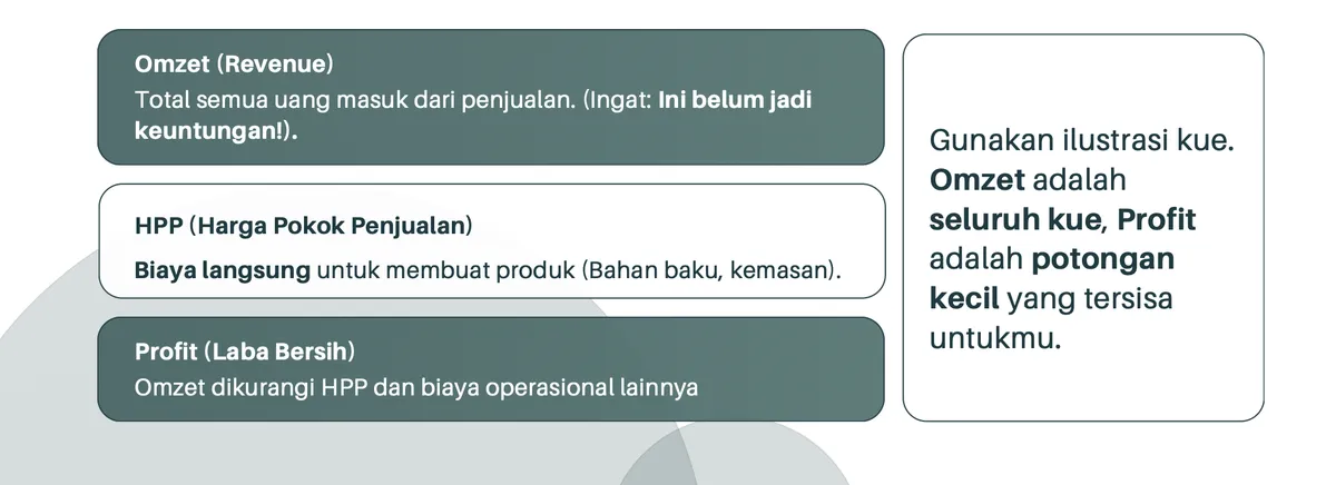 Dari Mindset hingga Marketing: Bekal Wirausaha Muda - Gambar 3