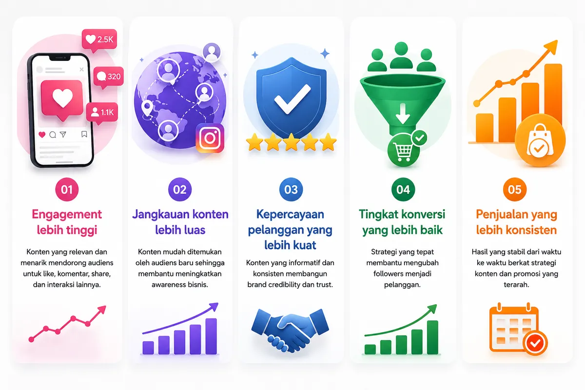 4 Kesalahan Instagram Bisnis yang Membuat Penjualan Sepi - Gambar 1