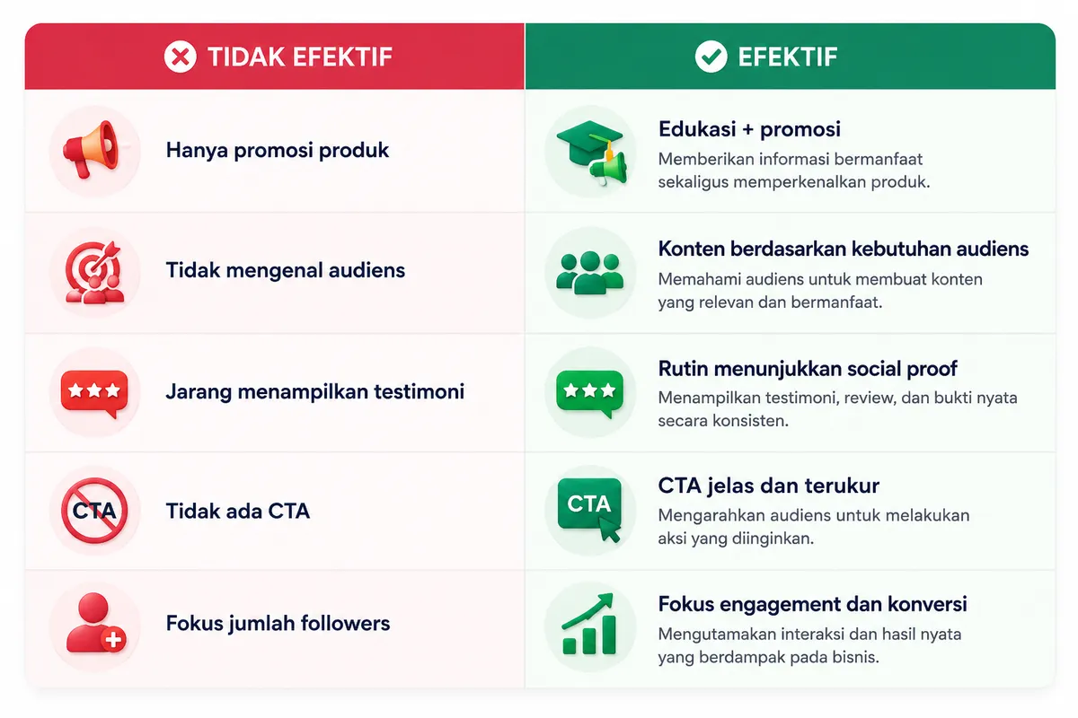 4 Kesalahan Instagram Bisnis yang Membuat Penjualan Sepi - Gambar 3